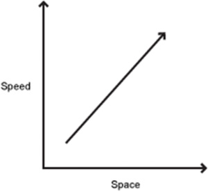 Space vs. Speed Space vs. Speed
